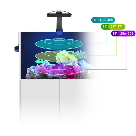 Светильник Ecotech Marine Radion XR30 G6 Pro Светильник Ecotech Marine Radion XR30 G6 Pro