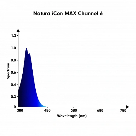 Светильник Natura iCon MAX Светодиодный светильник для морских рифовых аквариумов Orphek Natura iCon MAX 290W
